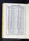 Tablas de las cuentas del valor liquido de la plata del diezmo, y del intrinseco, y natural de la qu