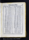 Tablas de las cuentas del valor liquido de la plata del diezmo, y del intrinseco, y natural de la qu