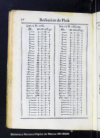 Tablas de las cuentas del valor liquido de la plata del diezmo, y del intrinseco, y natural de la qu