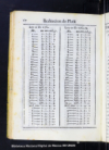 Tablas de las cuentas del valor liquido de la plata del diezmo, y del intrinseco, y natural de la qu