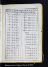 Tablas de las cuentas del valor liquido de la plata del diezmo, y del intrinseco, y natural de la qu