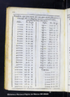 Tablas de las cuentas del valor liquido de la plata del diezmo, y del intrinseco, y natural de la qu