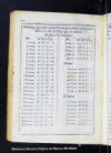 Tablas de las cuentas del valor liquido de la plata del diezmo, y del intrinseco, y natural de la qu