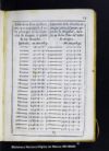 Tablas de las cuentas del valor liquido de la plata del diezmo, y del intrinseco, y natural de la qu