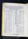 Tablas de las cuentas del valor liquido de la plata del diezmo, y del intrinseco, y natural de la qu