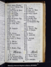 Calendario y modo de rezar la horas canonica, los a?os de 1808. bisexto, y 1809 :