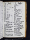 Calendario y modo de rezar la horas canonica, los a?os de 1808. bisexto, y 1809 :