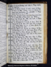 Calendario y modo de rezar la horas canonica, los a?os de 1808. bisexto, y 1809 :