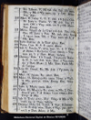 Calendario y modo de rezar la horas canonica, los a?os de 1808. bisexto, y 1809 :