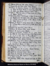 Calendario y modo de rezar la horas canonica, los a?os de 1808. bisexto, y 1809 :