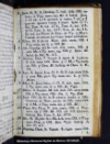 Calendario y modo de rezar la horas canonica, los a?os de 1808. bisexto, y 1809 :