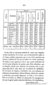 Noticias estadisticas de la Huasteca y de una parte de la Sierra Alta formadas en el a?o de 1853 /