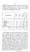 Noticias estadisticas de la Huasteca y de una parte de la Sierra Alta formadas en el a?o de 1853 /