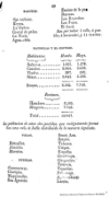 Noticias estadisticas del Estado de Chihuahua /