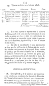 Reflexiones acerca de los calculos y puntos principales que contiene la Memoria presentada al Sober