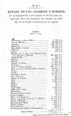 Memoria que el secretario de Estado del Despacho de Hacienda presento al soberano Congreso Constitu