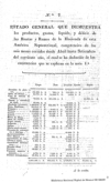 Memoria que el secretario de Estado del Despacho de Hacienda presento al soberano Congreso Constitu