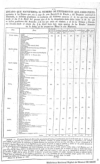 Memoria que el secretario de Estado del Despacho de Hacienda presento al soberano Congreso Constitu