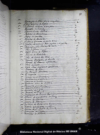 [Libro de directorio, inventario y misas del Convento de San Jose de Tula]