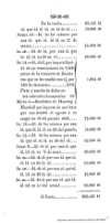 Informe que da la Junta Menor Permanente de la Compa?ia de Minas Zacatecano-Mexicana, del estado