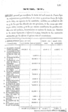 Dictamen de la Comision de Credito Publico de la Camara de Diputados, sobre arreglo de la deuda