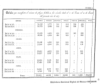 Memoria de los ramos municipales correspondiente al semestre de 1? de enero a 20 de junio de 1867 q