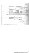 Memoria de los ramos municipales correspondiente al semestre de 1? de enero a 20 de junio de 1867 q